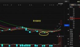 黄金行情最新分析爆料,最新行情分析揭秘