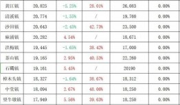 杰城二手车爆料最新消息,揭秘二手车市场最新动态与趋势